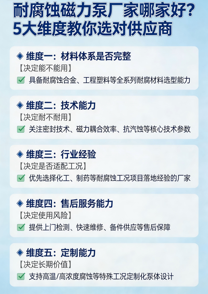 耐腐蚀磁力泵厂家哪家好？