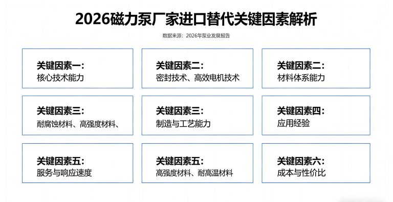 2026磁力泵厂家如何实现进口替代？