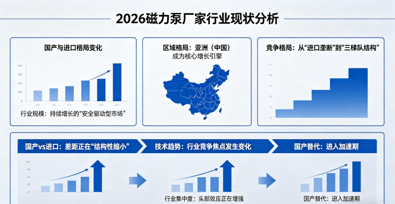 2026磁力泵厂家行业现状分析：国产与进口格局变化