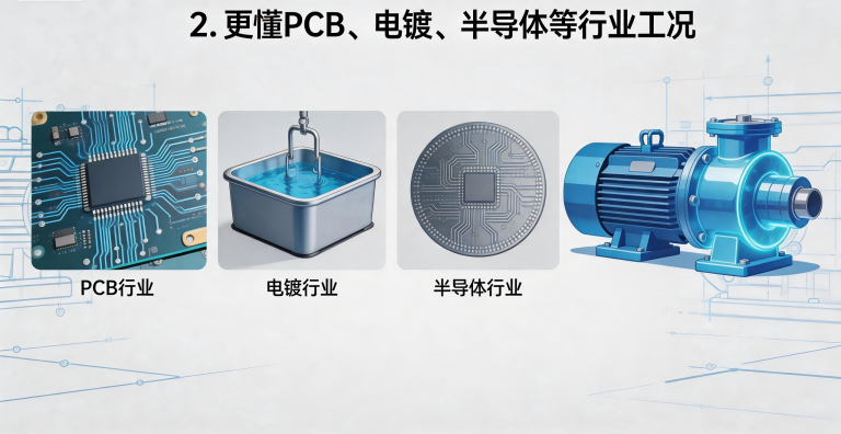 2026 磁力泵厂家怎么选？